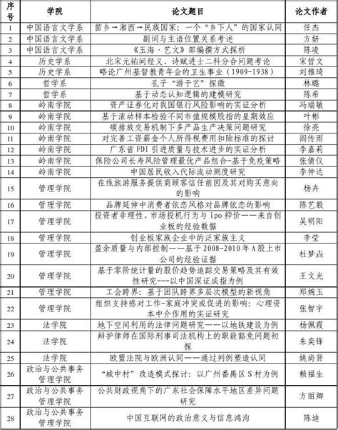 中山大学2011届校级本科毕业论文word文档在线阅读与下载免费文档