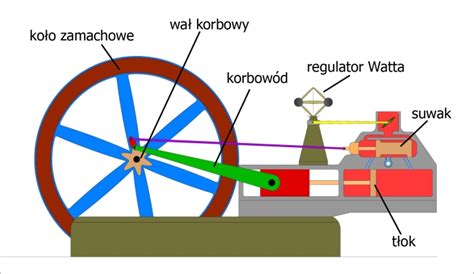 Schemat Budowy