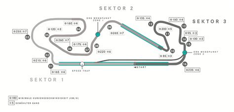 Spanien GP, Circuit de Barcelona-Catalunya, Barcelona - Formel 1 ...