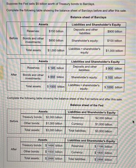 Solved Suppose The Fed Sells 5 Billion Worth Of Treasury