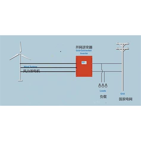 Wholesale Wind grid tie inverter 1kw-500kw Manufacturer and Supplier | Zhongqi