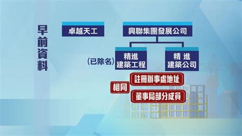 接手精進建築工程承建商註冊地址曾與精進相同 團體稱削「除牌」阻嚇力 無綫新聞tvb News