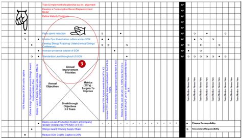 Hoshin Kanri X Matrix Template For Lean Policy Deployment