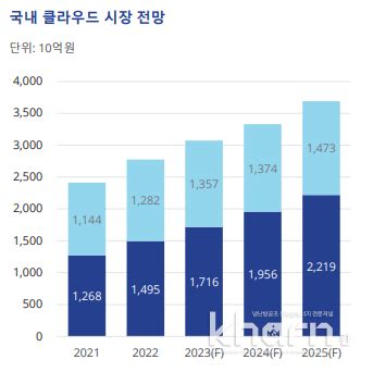 국내 데이터센터시장 명암은