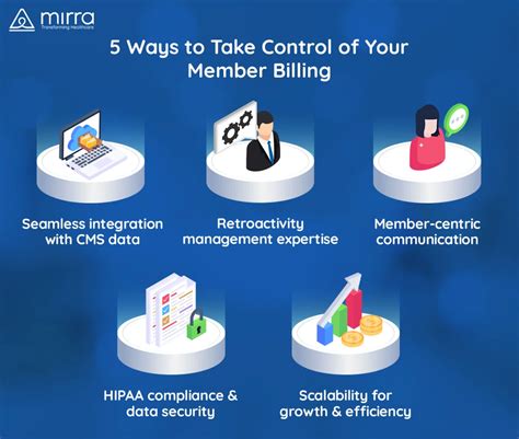 5 Hassle Free Strategies To Master Premium Billing Mirra Hc