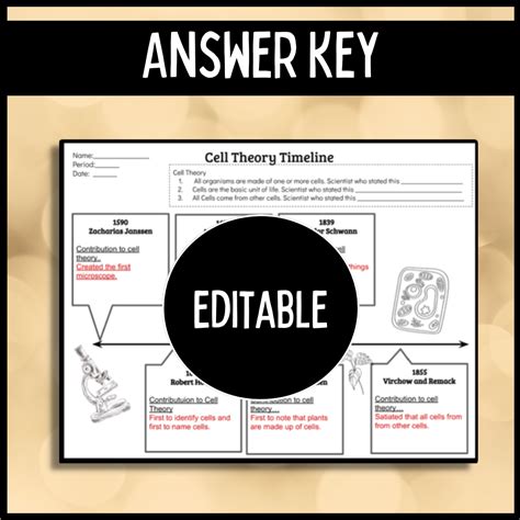 Cell Theory Timeline Worksheet