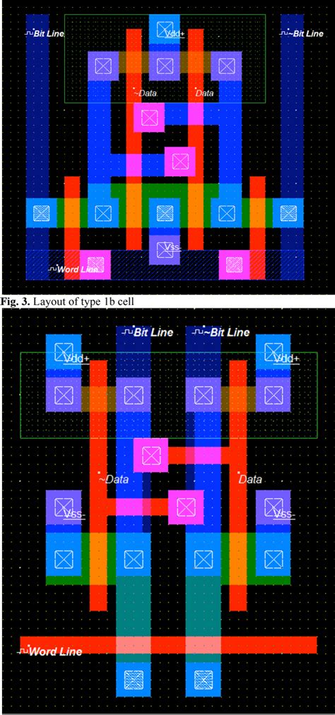 Figure 1 From Design And Simulation Of 6 T SRAM Cell Architectures In