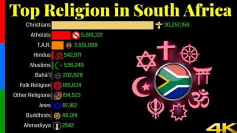 South African Religion Symbols