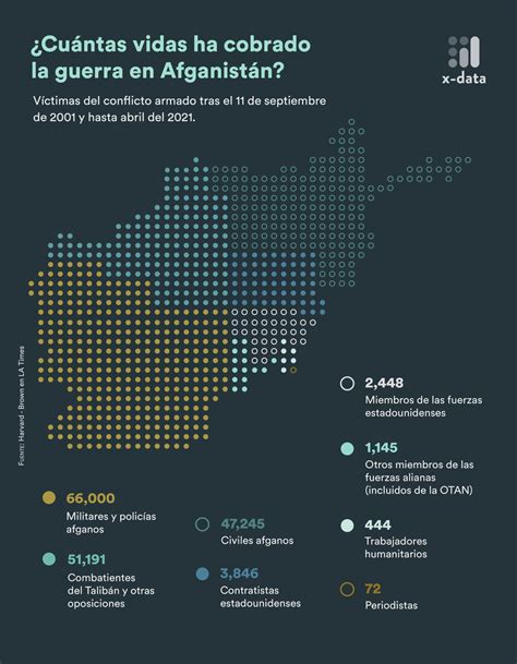 X Data On Twitter Desde Que Comenzó El Conflicto De Afganistán En