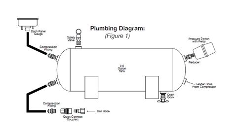 How To Install Viair Heavy Duty Onboard Air System On Your Ram