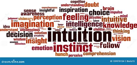 Intuition Word Cloud Stock Vector Illustration Of Feeling 159970154