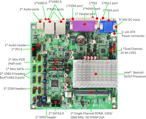 Jetway JNF9U 2930Intel N2930 Bay Trail Mini ITX