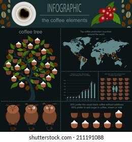 Coffee Infographics Set Elements Creating Your