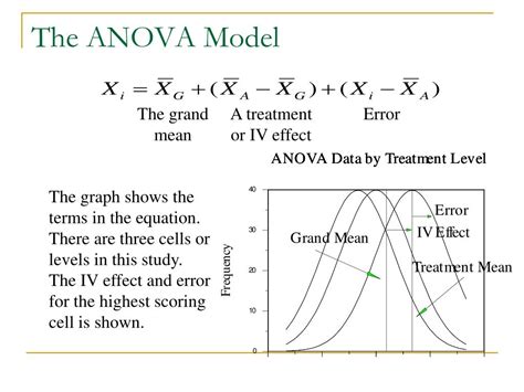 One Way Anova Model Hot Sex Picture