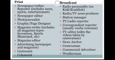 About Journalism And Mass Communication Eduindex News