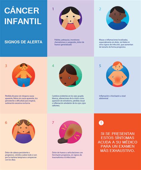 Señales de Alarma del Cáncer Infantil Farmacia Sada