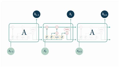 Lstm Architecture For Time Series Image To U