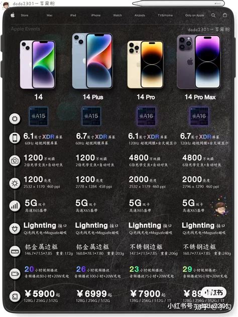 iphone14机型对比图 哪里更新了一看便知 知乎