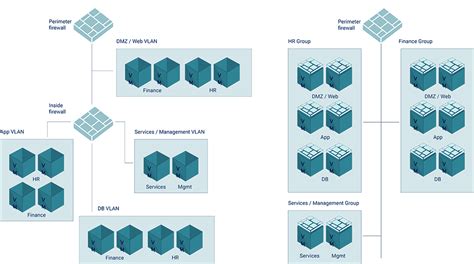 Effective Cloud Security Beyond Microsegmentation The Fabric