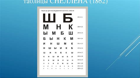 Таблица для проверки зрения: виды (сивцова, головина, орловой, снеллена ...