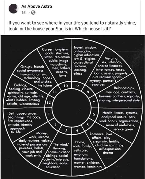 An Image Of A Wheel With Words In It And The Caption For Each Section