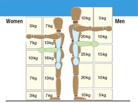 Hse Lifting Chart