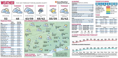 Todays Weather Pressreader