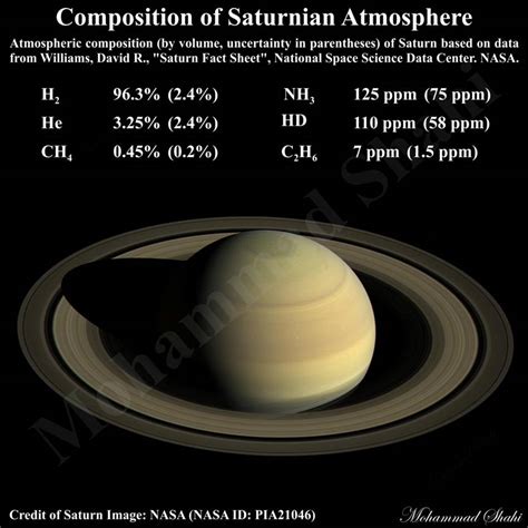 Composition Of Saturn Planet