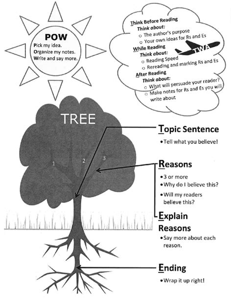 1 Pow Tree Twa Mnemonic Chart Download Scientific Diagram