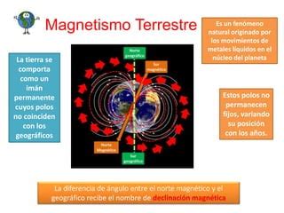 Magnetismo PPT