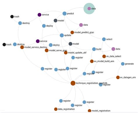 Building A Scalable Predictive Modeling Framework In Aws Part Aws