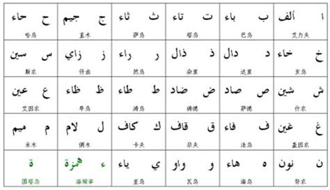 阿拉伯语字母表