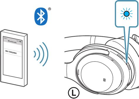 Sony WH-1000XM4 Manual | ManualsLib