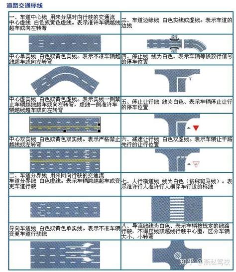 科目一高频考点总结，建议学员收藏！ 知乎