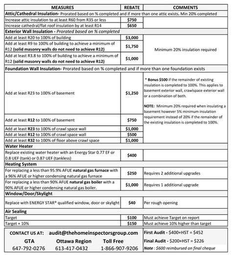 Insulation Rebates Attic Insulation Rebate Enbridge Ontario Rebate