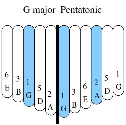 Using The Note Songbook On Any Kalimba Blog Item News And