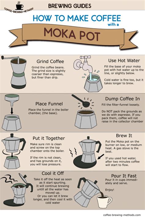 How To Make Coffee With A Moka Pot Infographic Brewing Guide Make