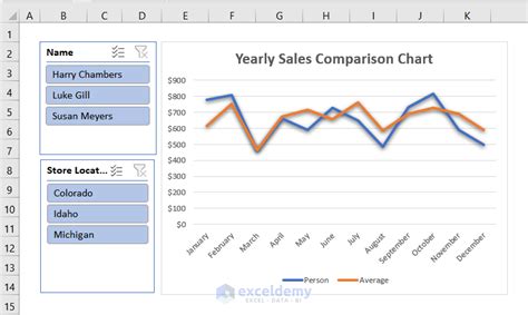 How To Make A Sales Comparison Chart In Excel Methods