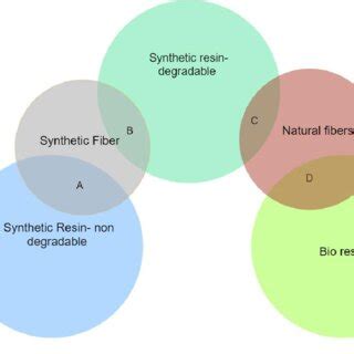 Classification of polymeric composites. | Download Scientific Diagram