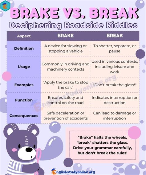 Brake Vs Break Don T Get Caught In The Confusion English Study Online