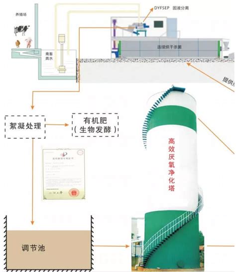 牧场净水养殖场净水农场净水影响养猪效益的主要因素不是饲料，而是水！ 上海凯迈生物科技有限公司