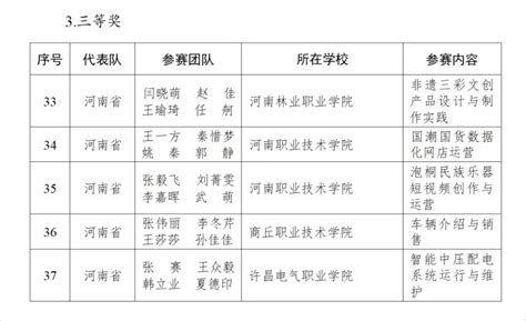 河南多位老师获奖！教育部公布名单 河南教育手机报