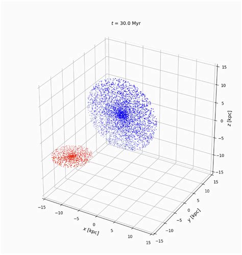 Screenshot of the simulation of the creation of the Cartwheel galaxy at ...