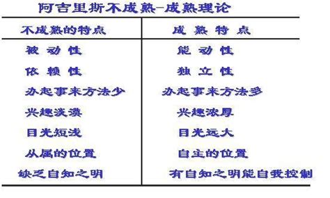 不成熟 成熟 理论图册 360百科