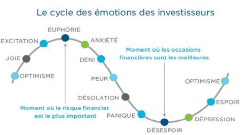 Les Secrets Des Cycles Crypto Comment Anticiper Les Hausses Et Les