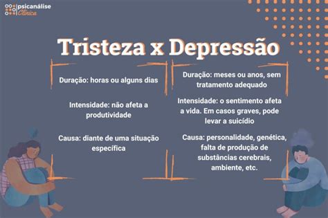 Diferença entre Tristeza e Depressão Psicanálise Clínica