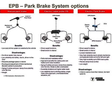 How To Use A Parking Brake Button At Valerie Thompson Blog