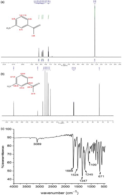 A 1 H Nmr B 13 C Nmr And C Ft Ir Spectra Of M Nitroacetophenone Download Scientific