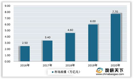 2021年中国养老产业行业分析报告 市场规模现状与发展趋势预测观研报告网