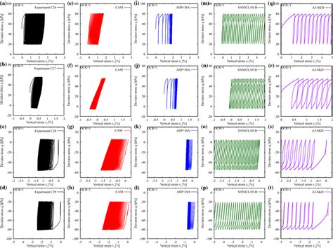 Simulations Of Undrained Cyclic Triaxial Tests C26 C29 On Normally